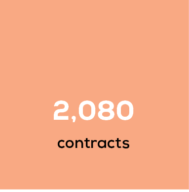 contracts,2,08