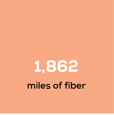 miles of fiber,1,86
