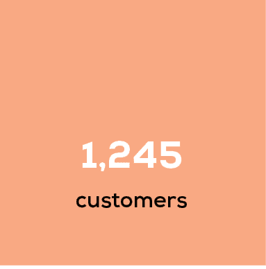 customers,1,24