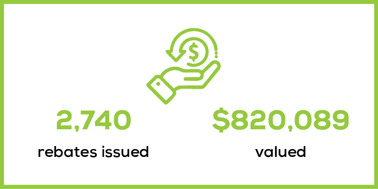 valued,rebates issued,$820,089,2,74