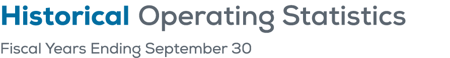 Historical Operating Statistics Fiscal Years Ending September 30