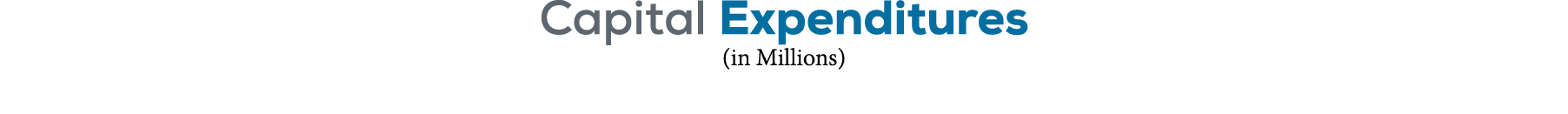 Capital Expenditures (in Millions)