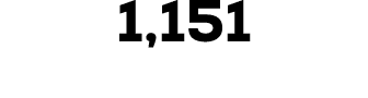 1,151