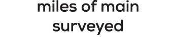 miles of main surveyed